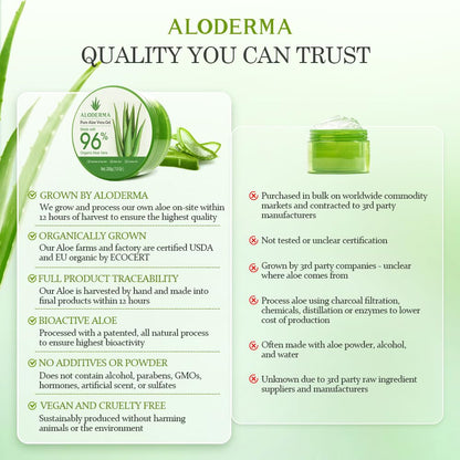 Organic Aloe Vera Gel for Face & Body, 96% Pure Aloe Gel Made within 12 Hours of Harvest, Ideal for Skin, Scalp, & Hair Hydration, Calming Moisturizer for Soothing after Sun Care, 7.05Oz